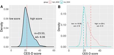 Inspecting <mark class="highlighted">Vulnerability to Depression</mark> From Social Media Affect